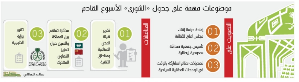 موضوعات مهمة على جدول مجلس الشورى الأسبوع القادم