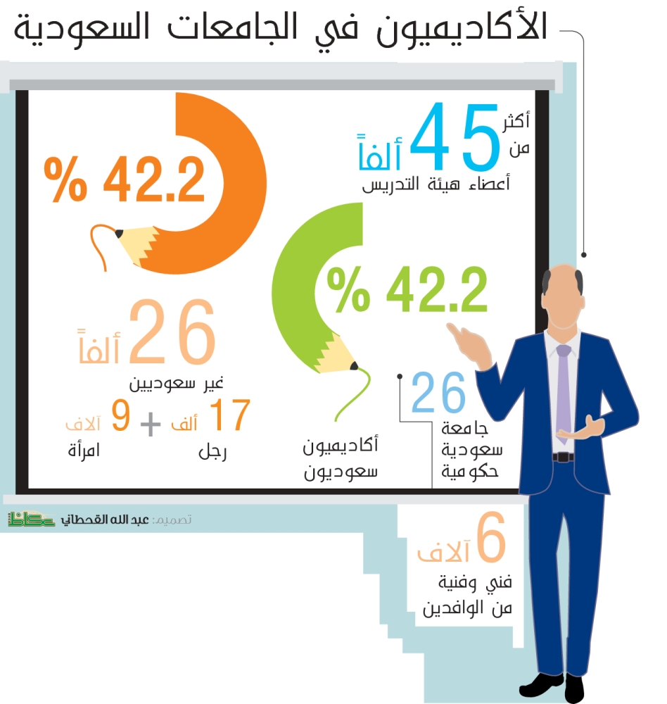 266923107الأكاديميون في الجامعات السعودية