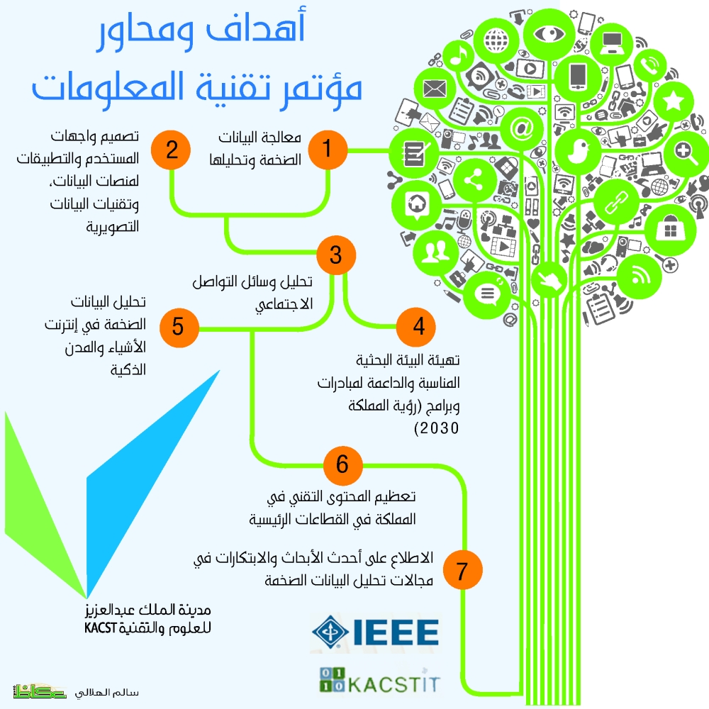 مؤتمر تقنية المعلومات