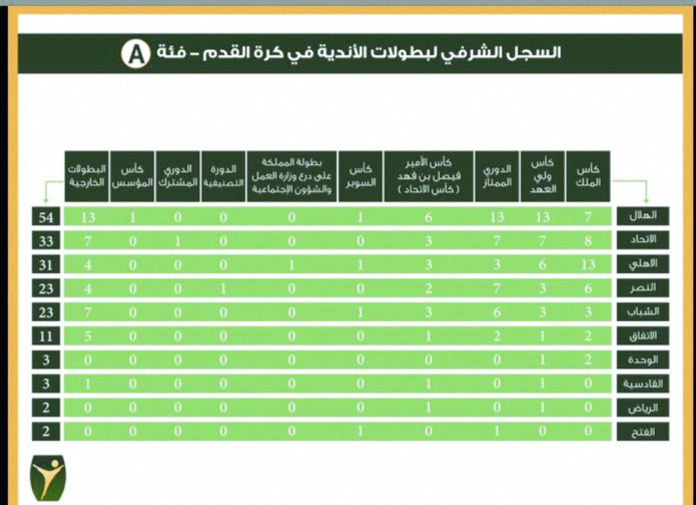 الجدول النهائي فئة (أ)