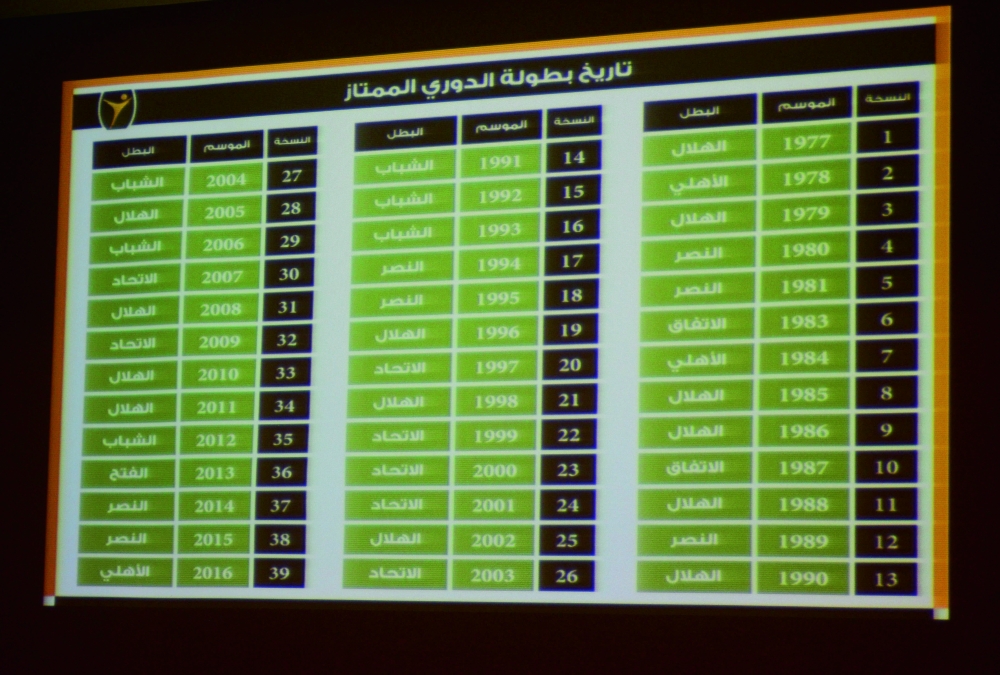 تاريخ بطولة الدوري الممتاز