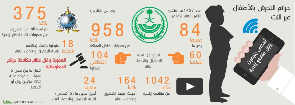 2103233727جرائم التحرش بالأطفال عبر النت