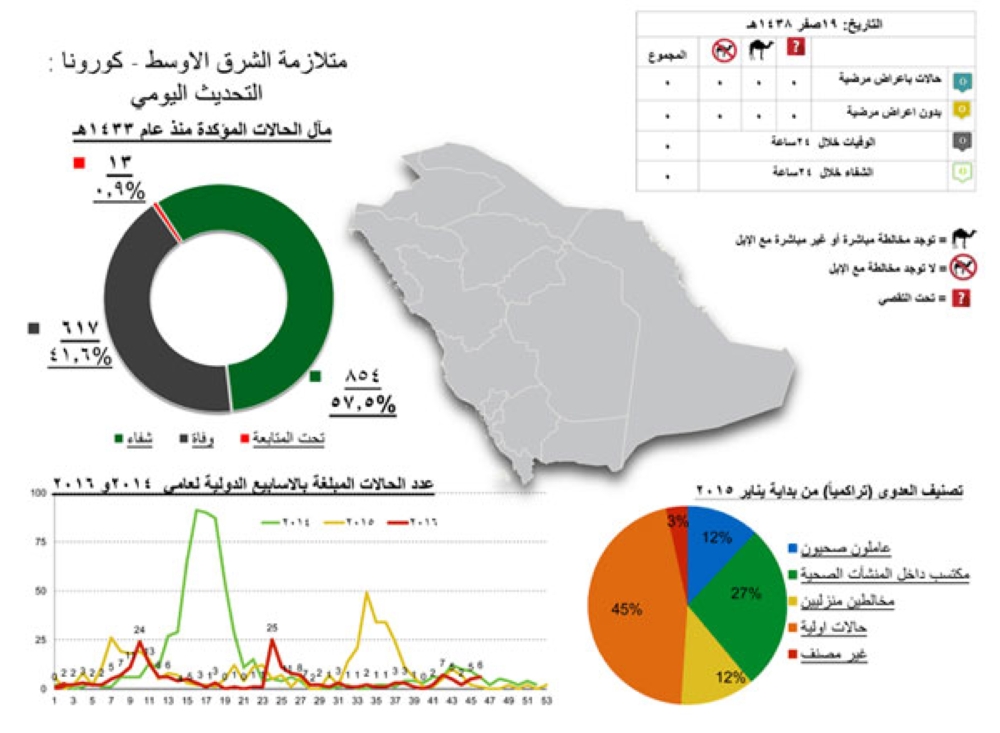 السعودية خريطة كورونا Group 4