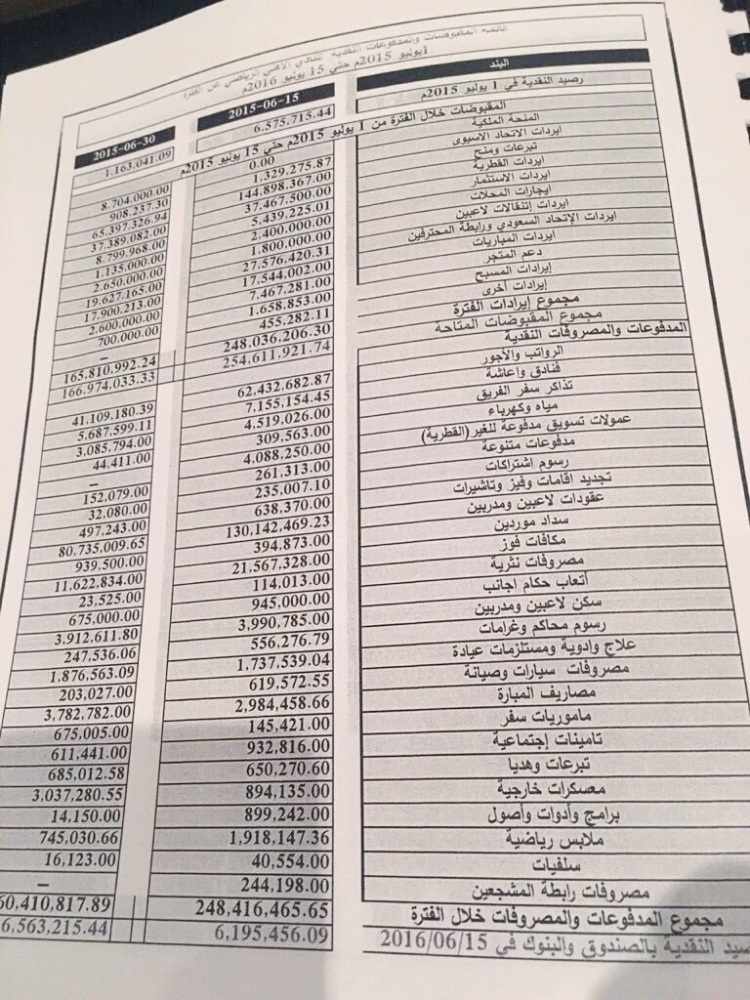 ضوئية تظهر فيها إيرادات القطرية في الحسابات الختامية للنادي الأهلي.