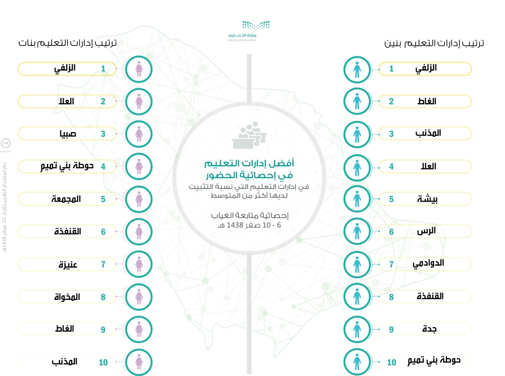 تقرير الحضور والغياب.