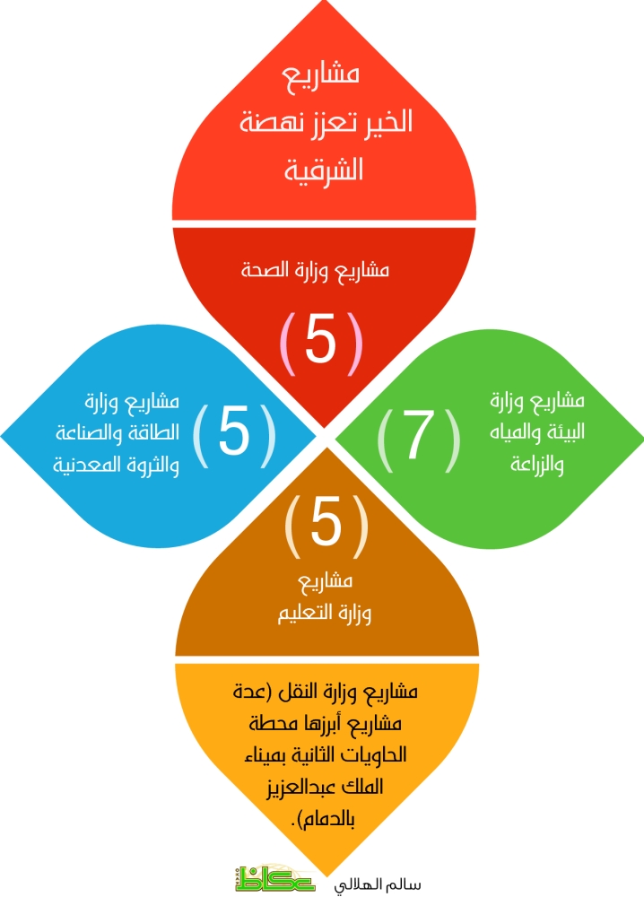 1349148773مشاريع الخير 