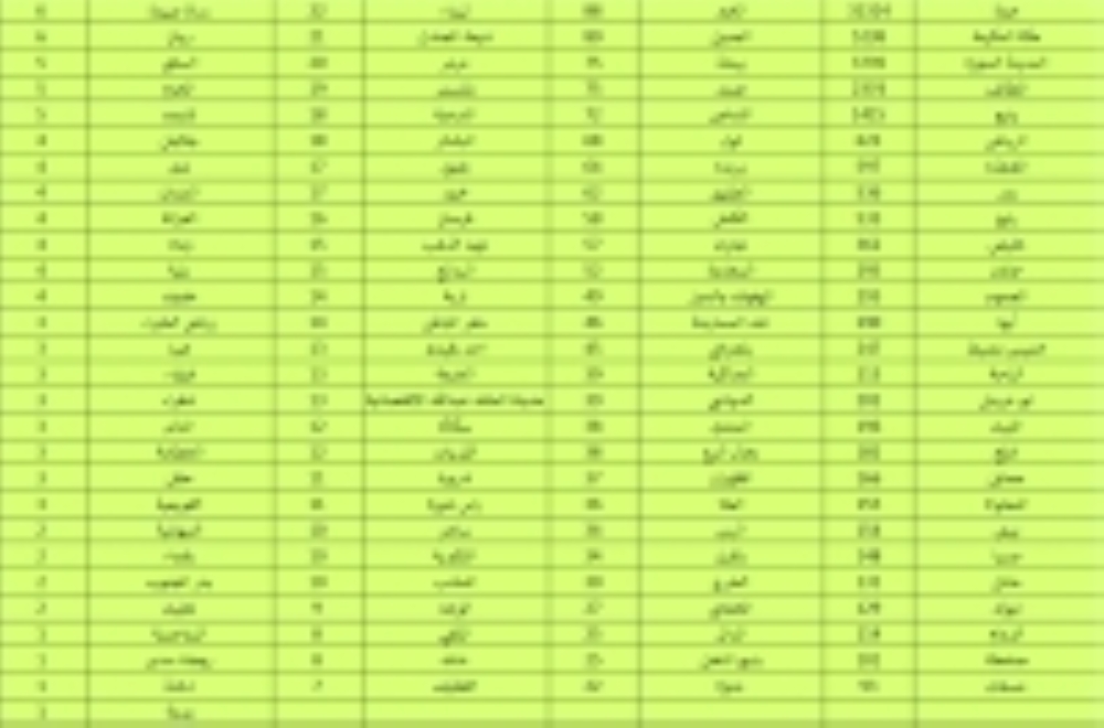 إحصاء جماهير الاتحاد الحاصلين على التذاكر في مناطق المملكة