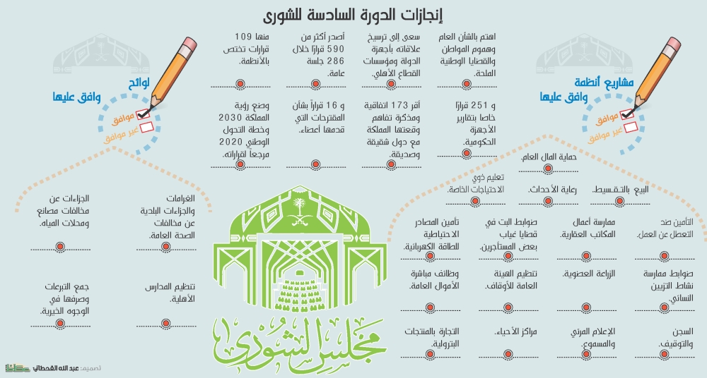 1214641347إنجازات الدورة السادسة للشورى