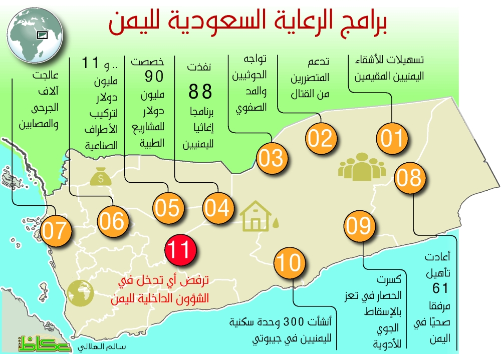 1668359828برامج الرعاية السعودية ليمن