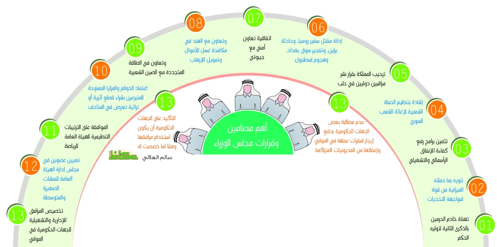 2138485252مضامين مجلس الوزراء