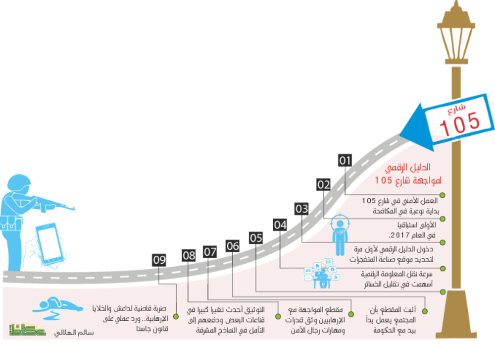 2129142408 الارهاب دليل رقمي