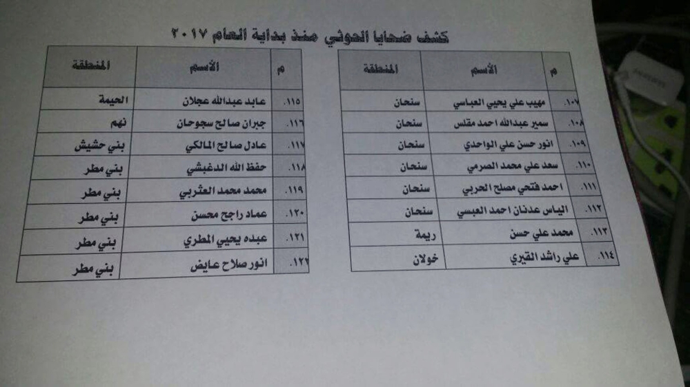 



أحمد الشميري (جدة) a_shmeri@