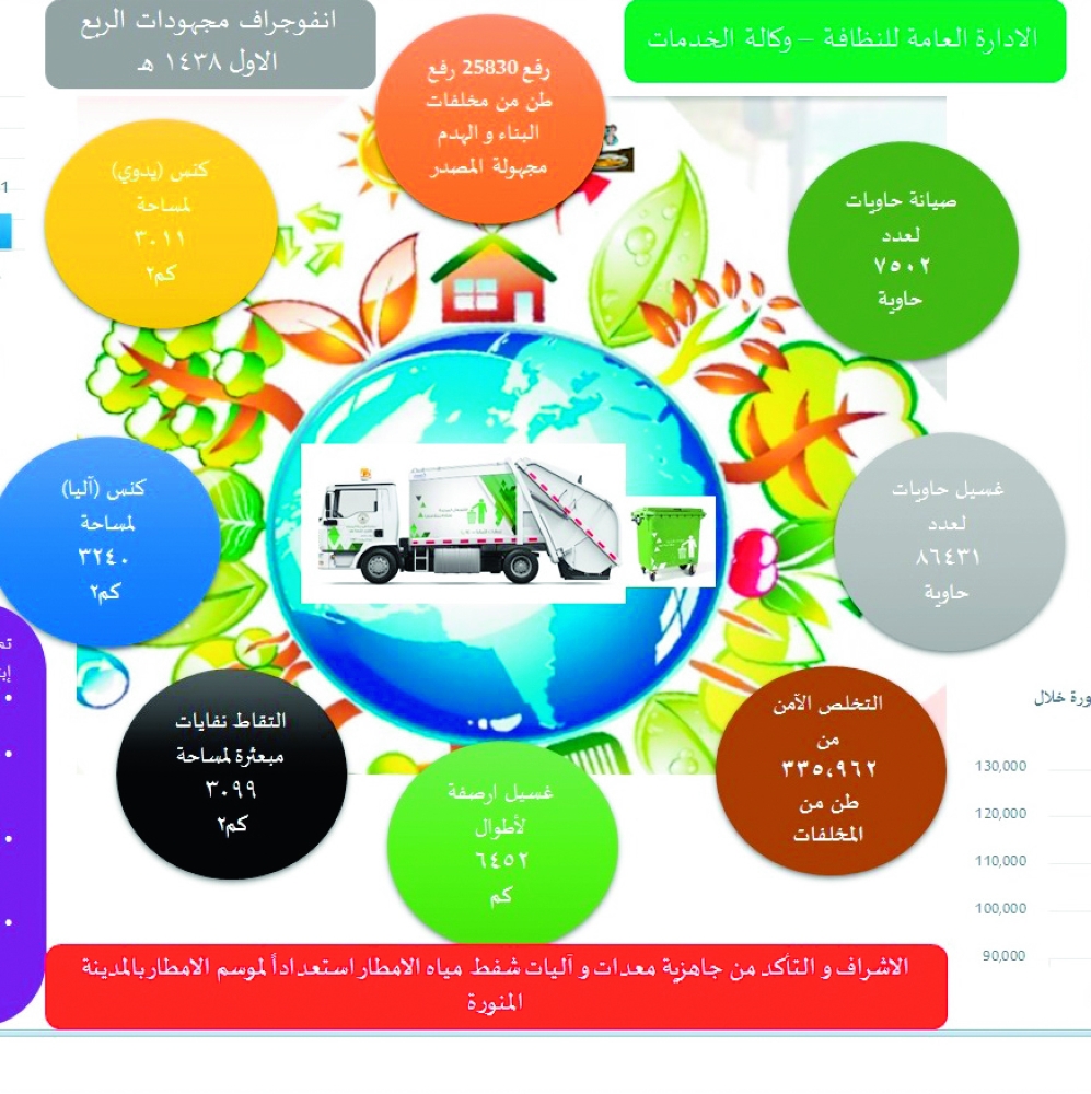 



زنكوغرافية لمشاريع أمانة المدينة. 