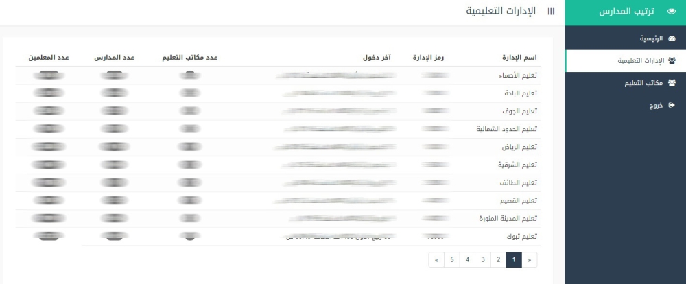 1835605709منظومة قيادة الاداء المدرسي 22