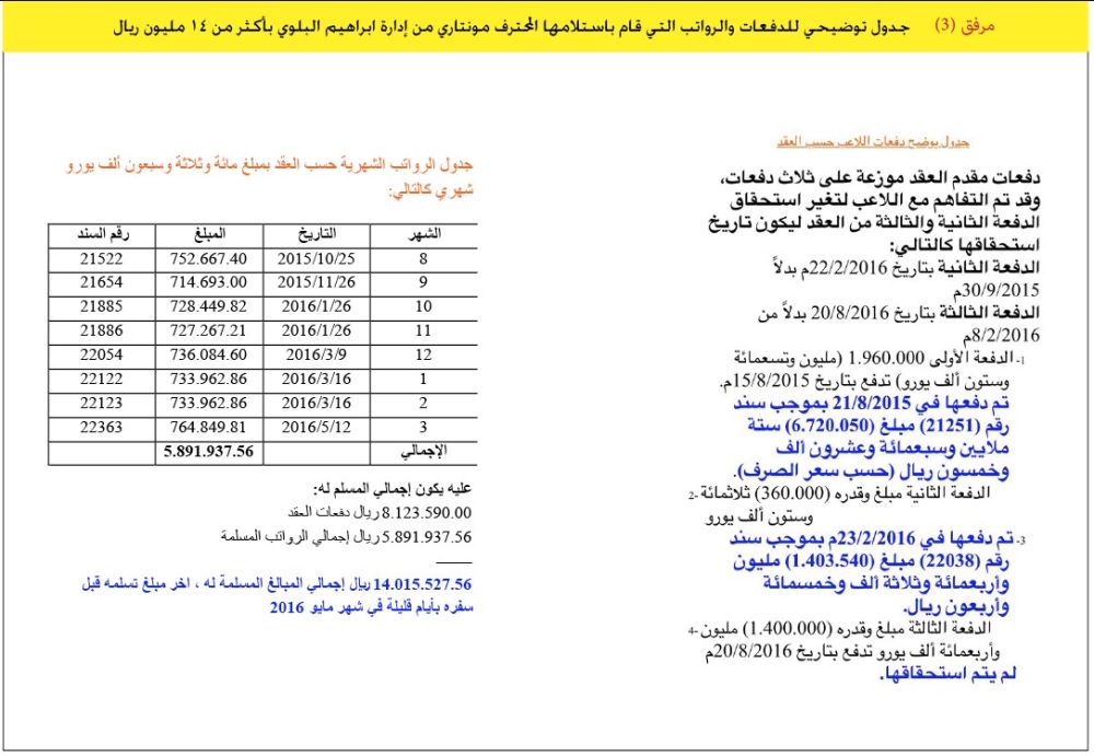 قصاصات ضوئية لحقوق اللاعب مونتاري المادية مع نادي الاتحاد 