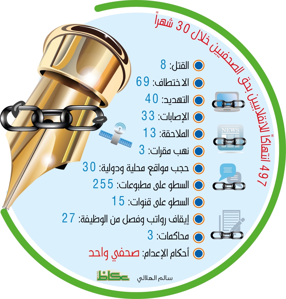 130422581الصحفيين اليمنيين