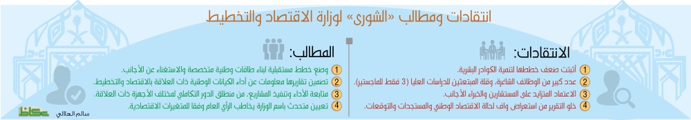 118405625انتقادات الشورى التخطيط