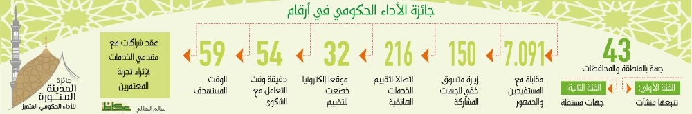 جائزة الاداء الحكومي