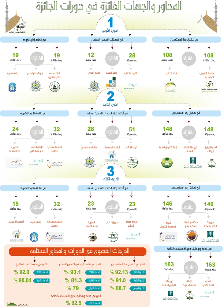 الجائزة اعلان