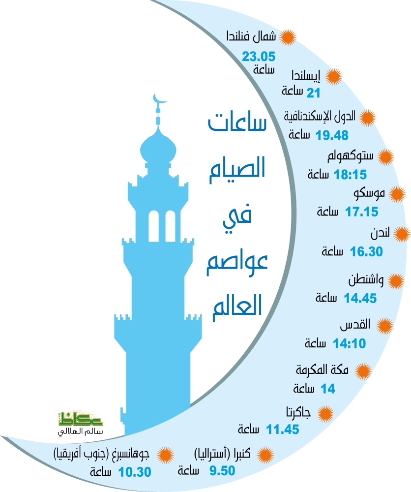 ساعات الصيام