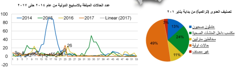 



خريطة تصنيف عدوى فيروس «كورونا» بحسب بيانات وزارة الصحة.