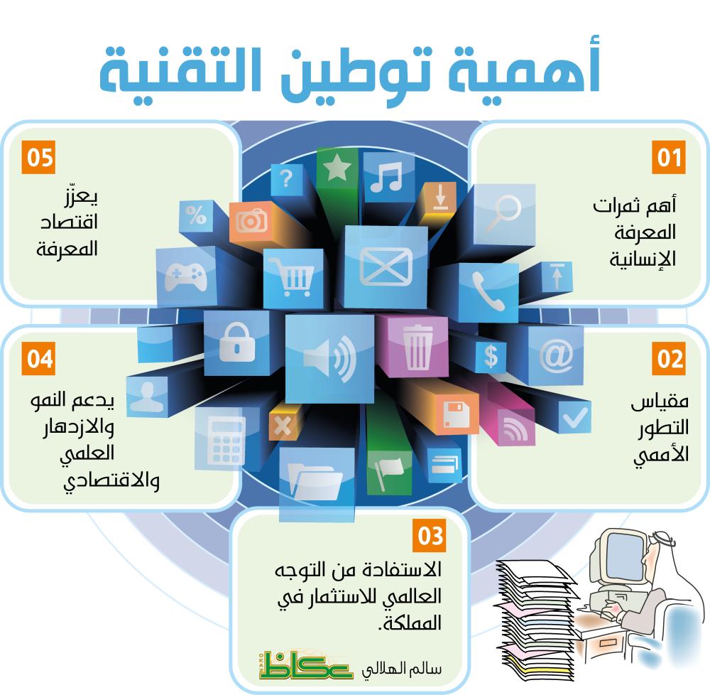 توطين التقنية