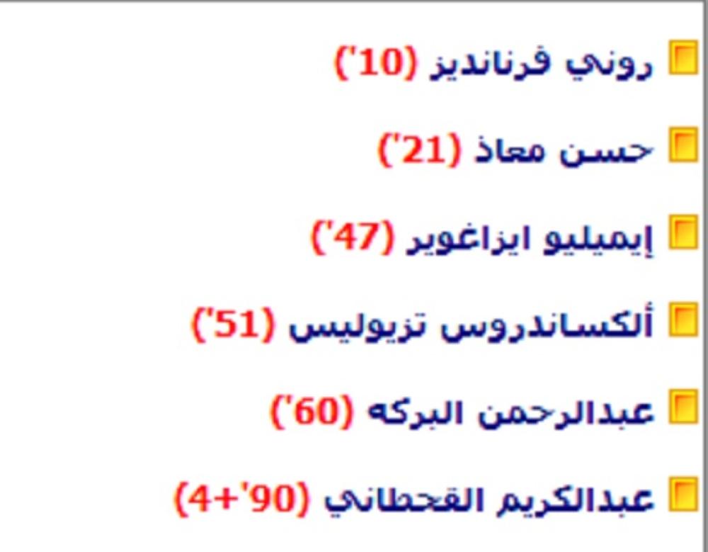 أسماء لاعبي الفيحاء الذين تحصلوا على البطاقات الصفراء.