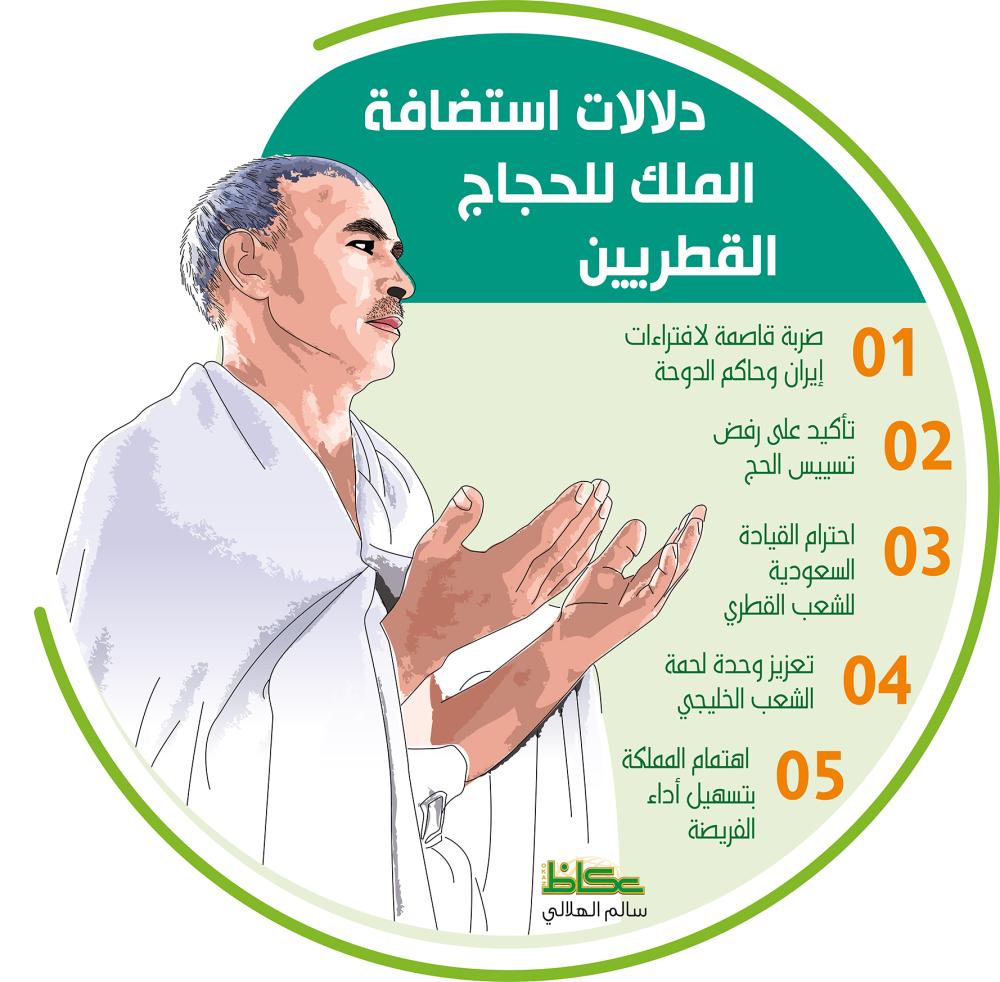 دلالات الحجاج القطريين