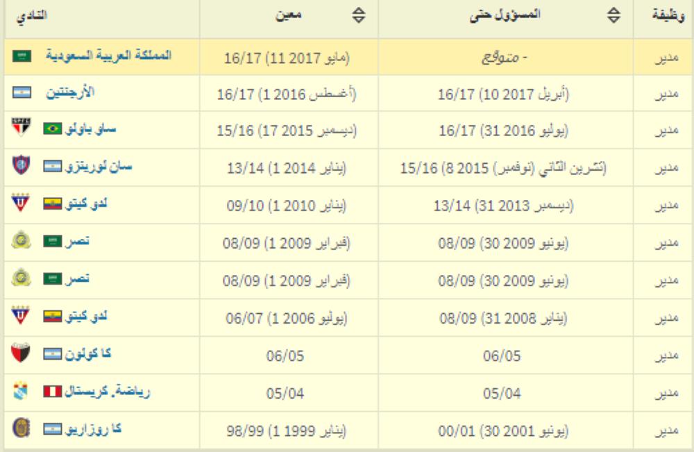 





جدول يرصد الأندية والمنتخبات التي قادها باوزا.