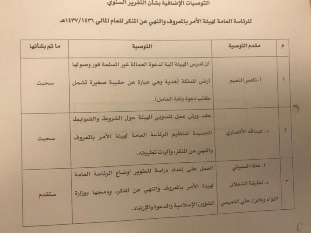 الوثائق التي تؤكد إدراج التوصية على جدول الأعمال الذي تم توزيعه رسمياً على الأعضاء 