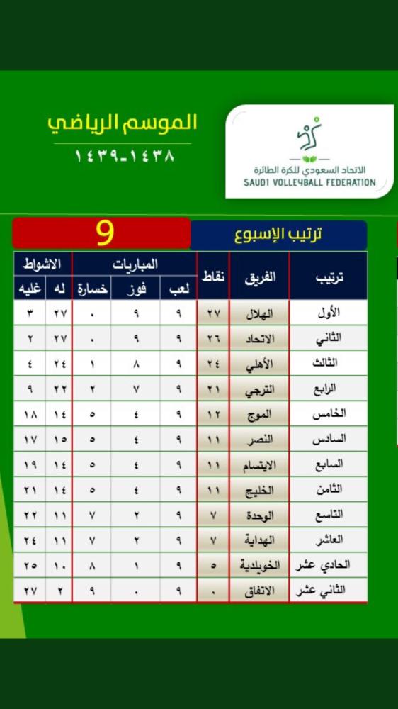 ترتيب فرق الطائرة. 