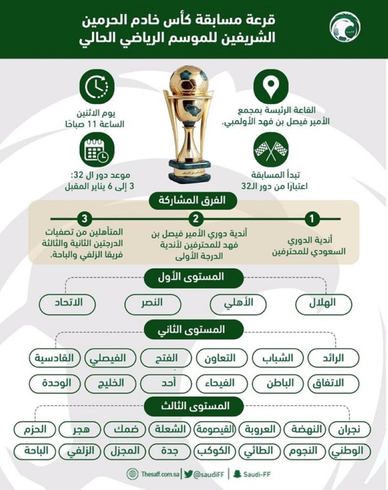 الفرق الـ32 المشاركة في مسابقة كأس خادم الحرمين الشريفين