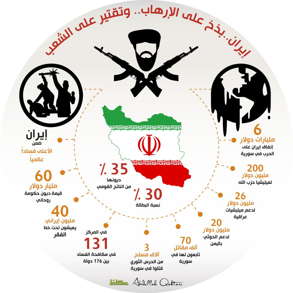 إيران..بذخ على الإرهاب.. وتقتير على الشعب