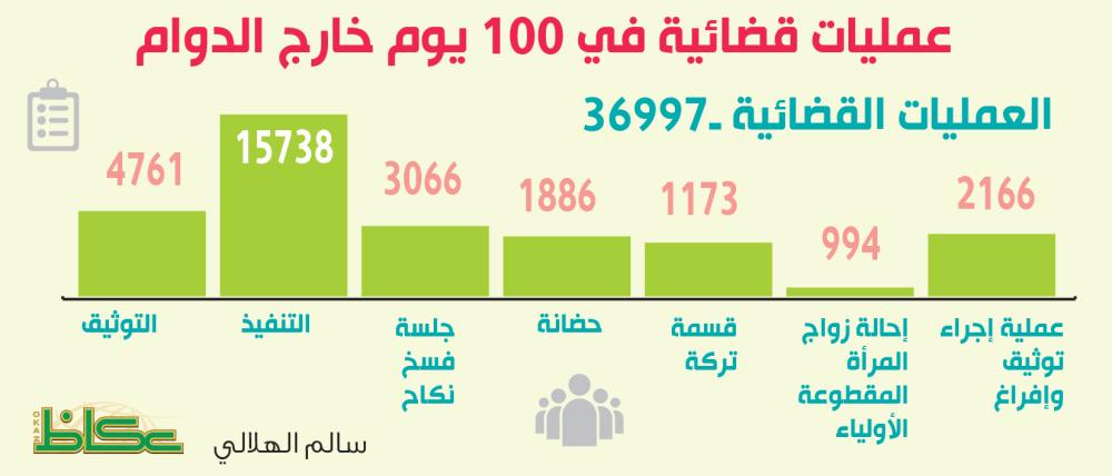 عمليات قضائية قضاء محاكم