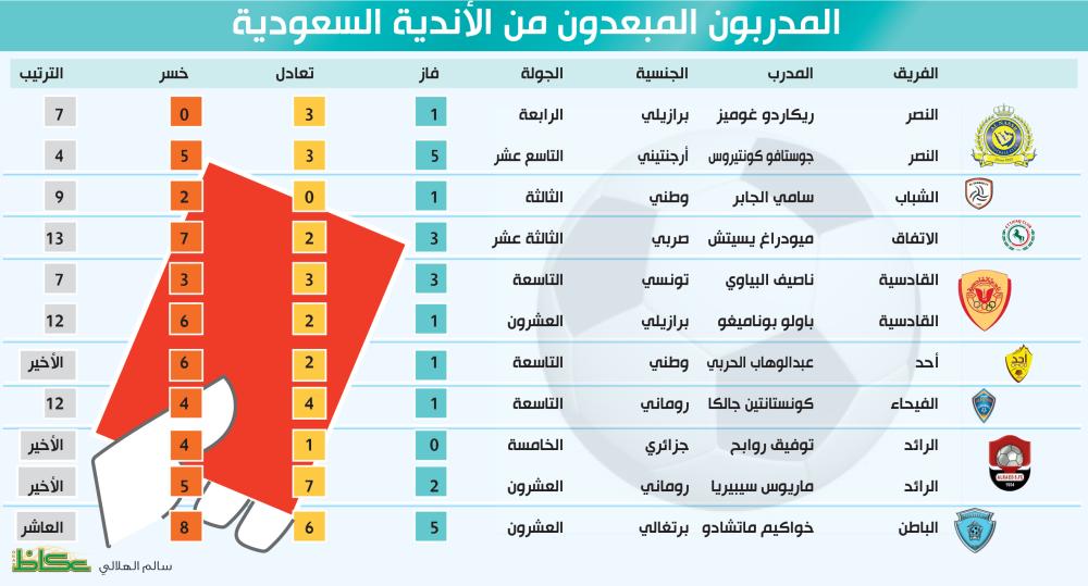 المدربين المبعدين