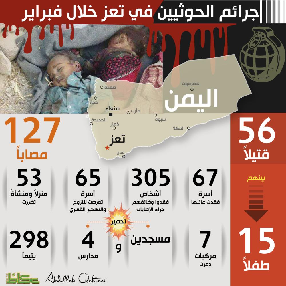 جرائم الحوثيين في تعز خلال فبراير