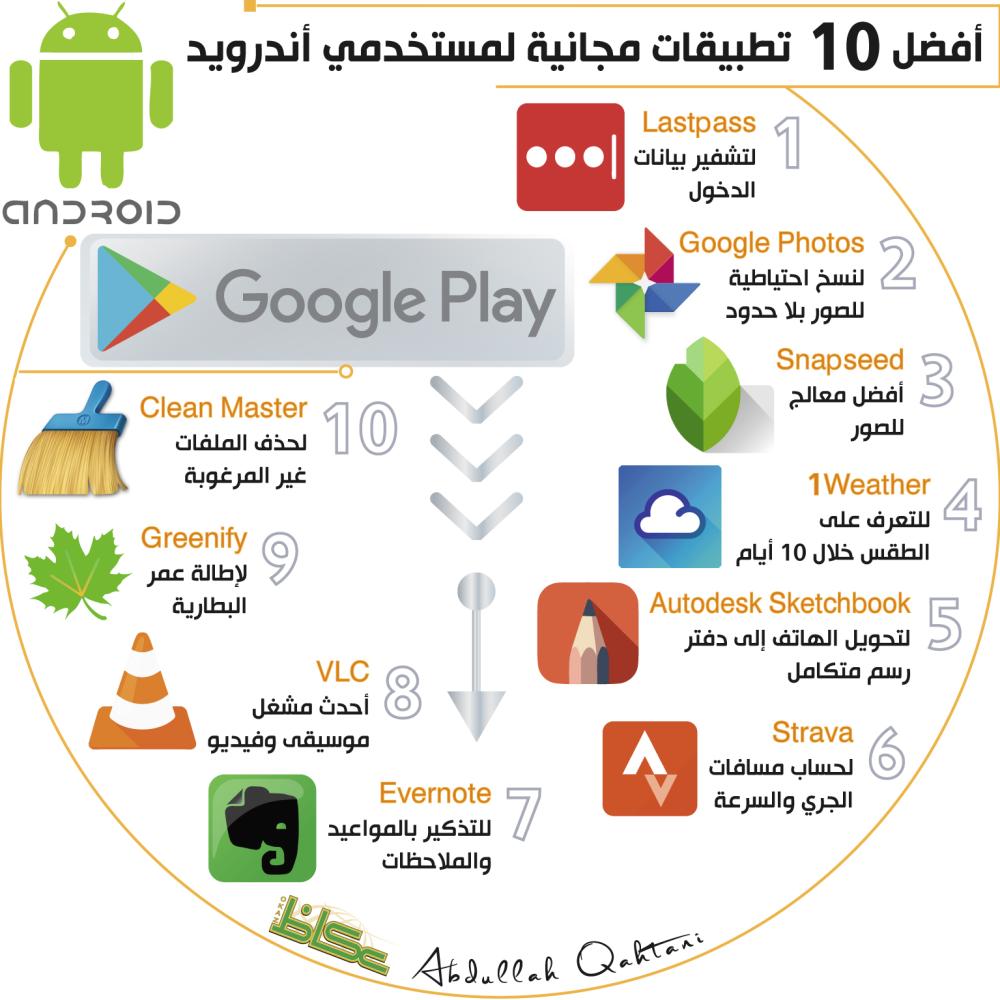 أفضل 10 تطبيقات مجانية لمستخدمي أندرويد