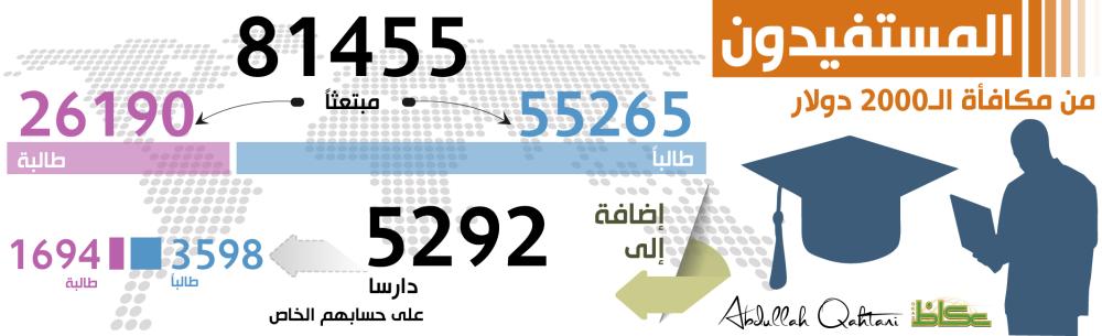 المستفيدون من مكافأة الـ2000 دولار