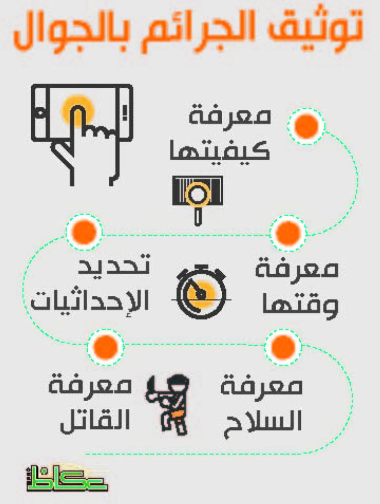 توثيق الجرائم بالجوال