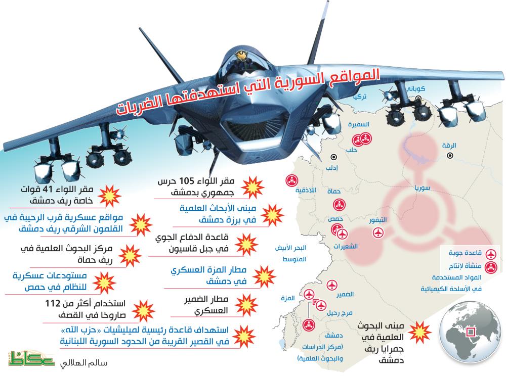 المواقع العسكرية التي استهدفها القصف