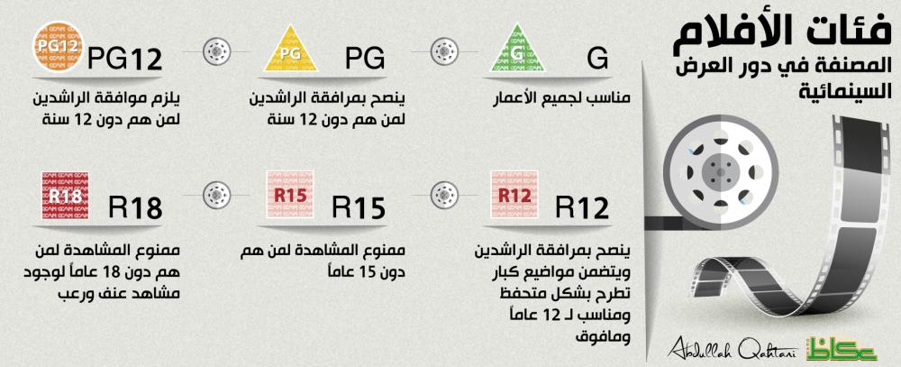 فئات الأفلام المصنفة في دور العرض السينمائي