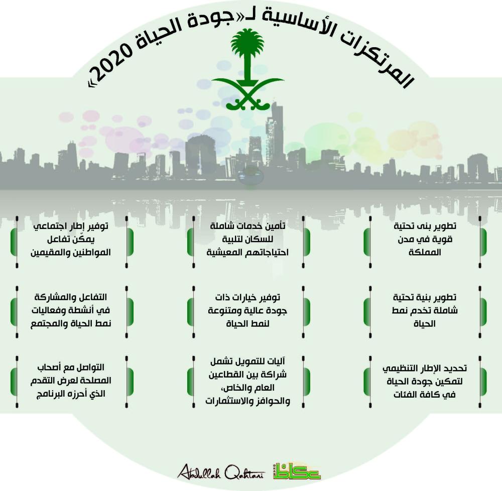 المرتكزات الأساسية لـ«جودة الحياة 2020»