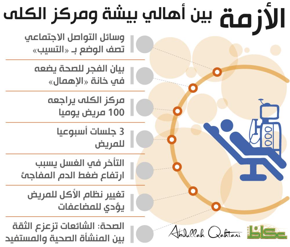 الأزمة بين أهالي بيشة ومركز الكلى