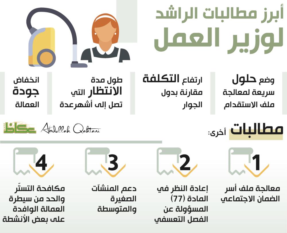 أبرز مطالبات الراشد لوزير العمل