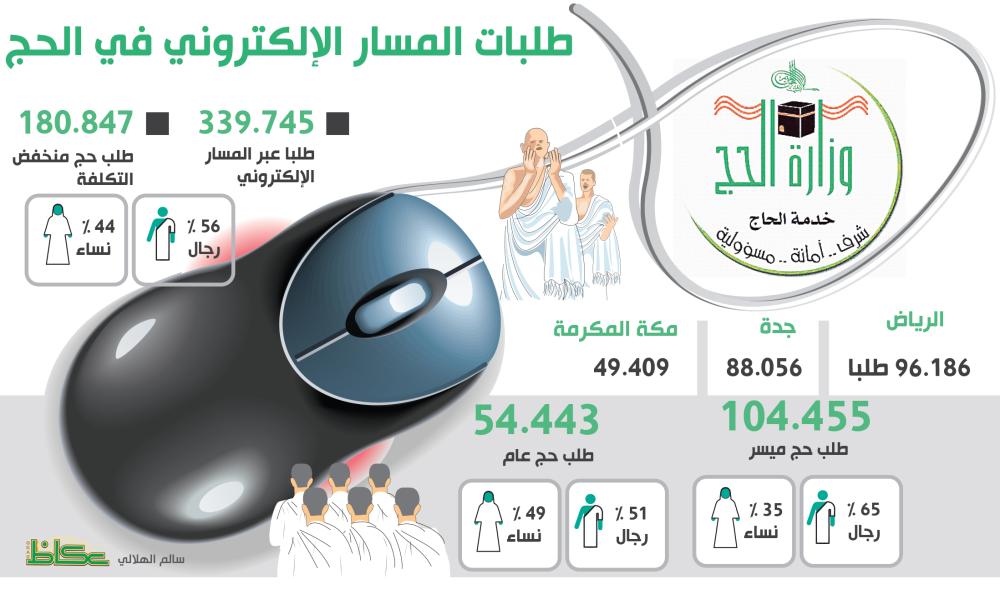 طلبات المسار الحج الحجاج