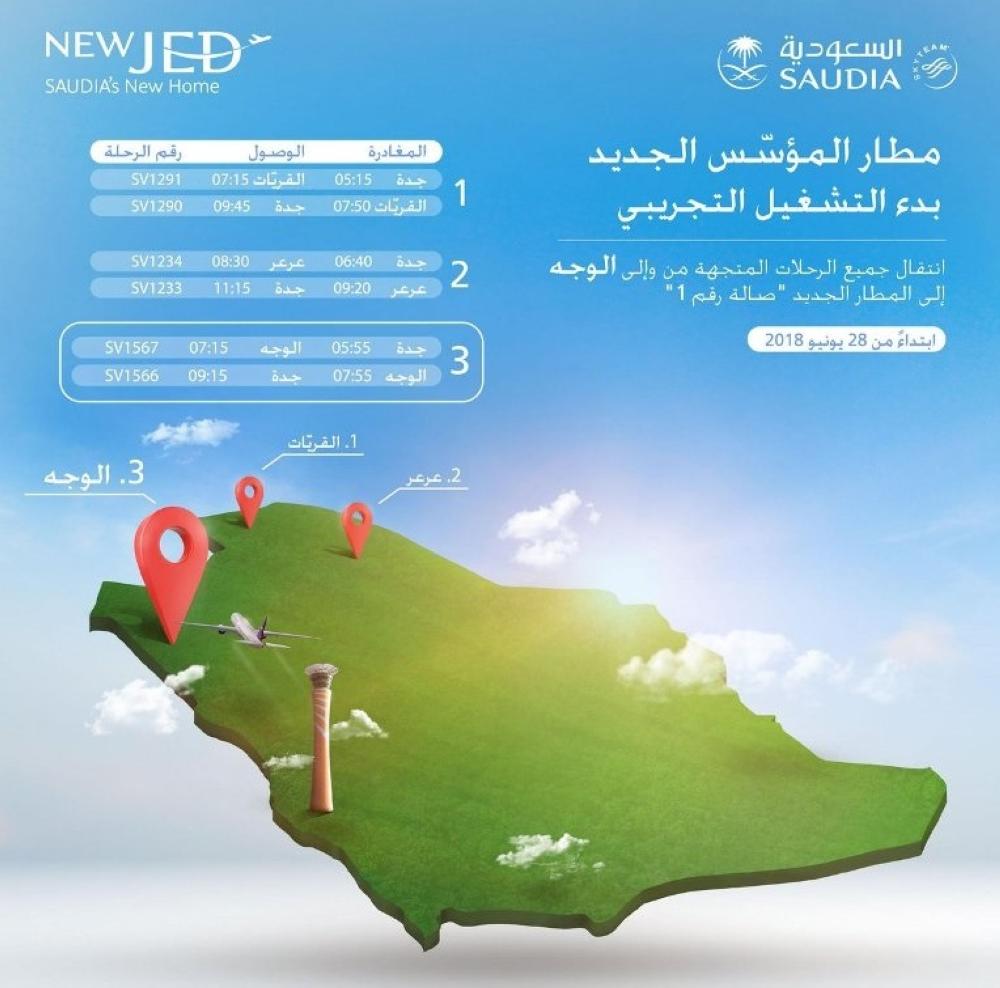 رحلات الوجه تنتقل إلى مطار المؤسس الجديد أخبار السعودية صحيفة عكاظ