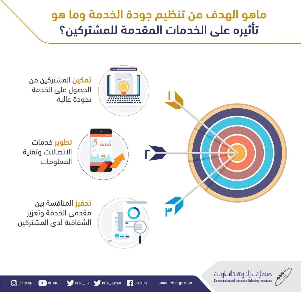 توضيح الهدف من تنظيم جودة الخدمة وتأثيره على الخدمات المقدمة للمشتركين.