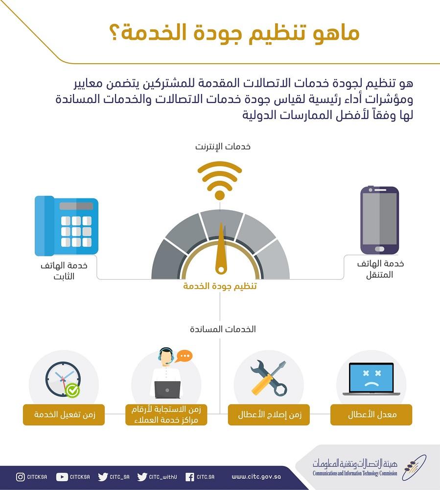 تعريف تنظيم جودة الخدمة.