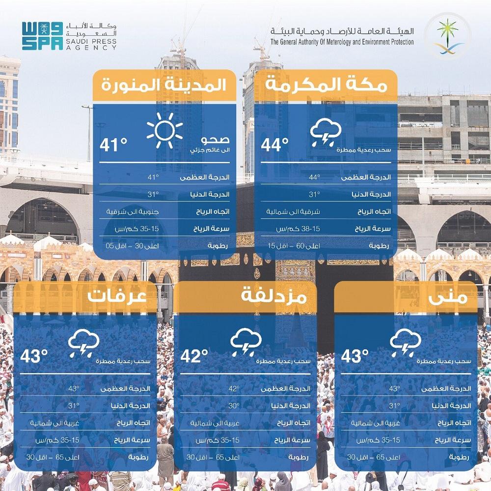 مؤشر جودة الهواء