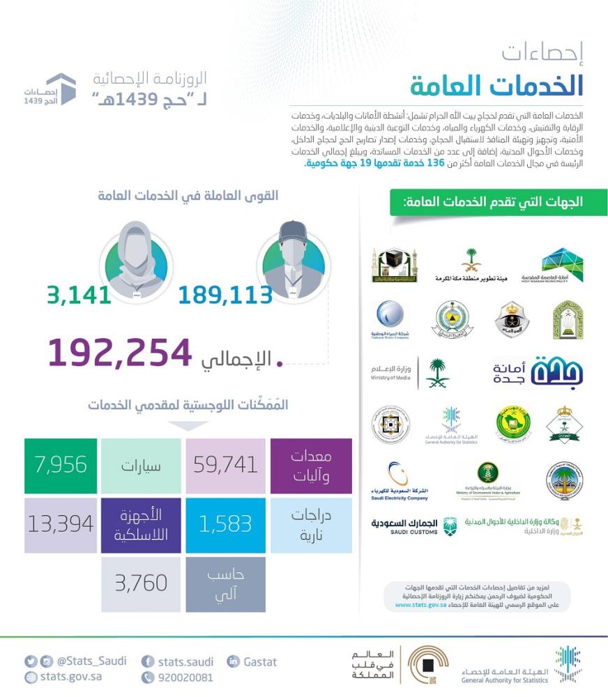 الروزنامة الإحصائية